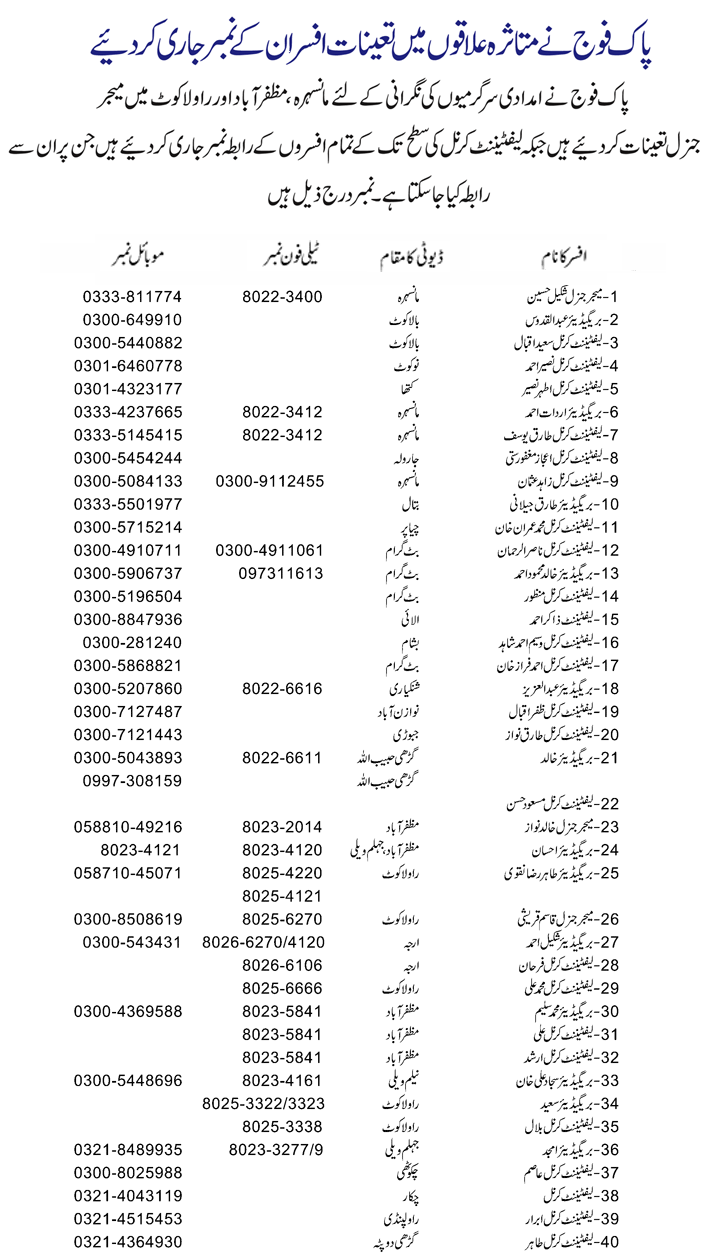 Telephone Number Of Pak Army